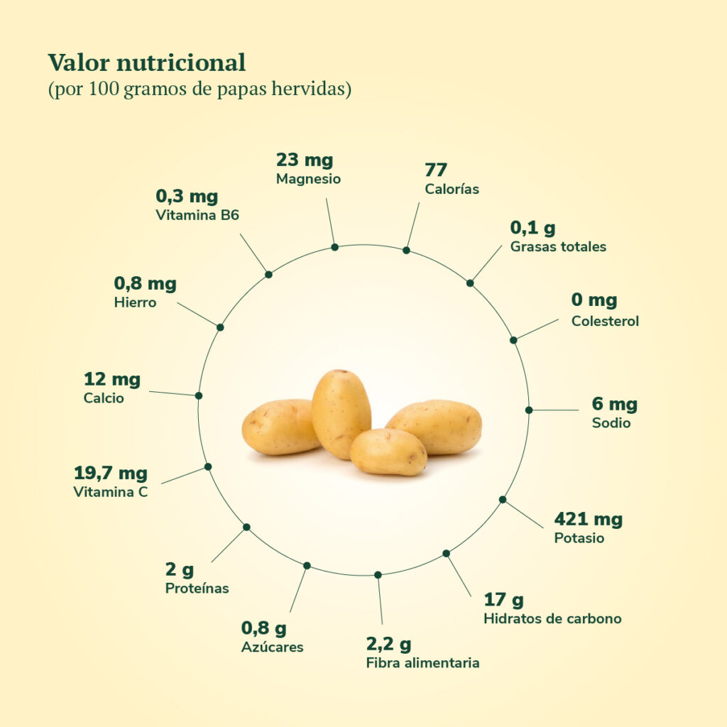 Valor nutricional de la papa