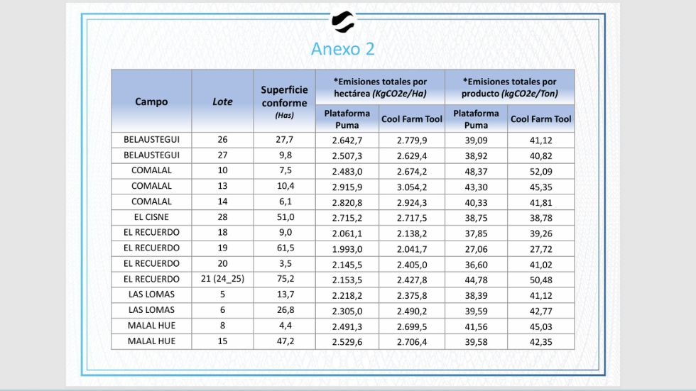 Certificación de Huella de Carbono 2026